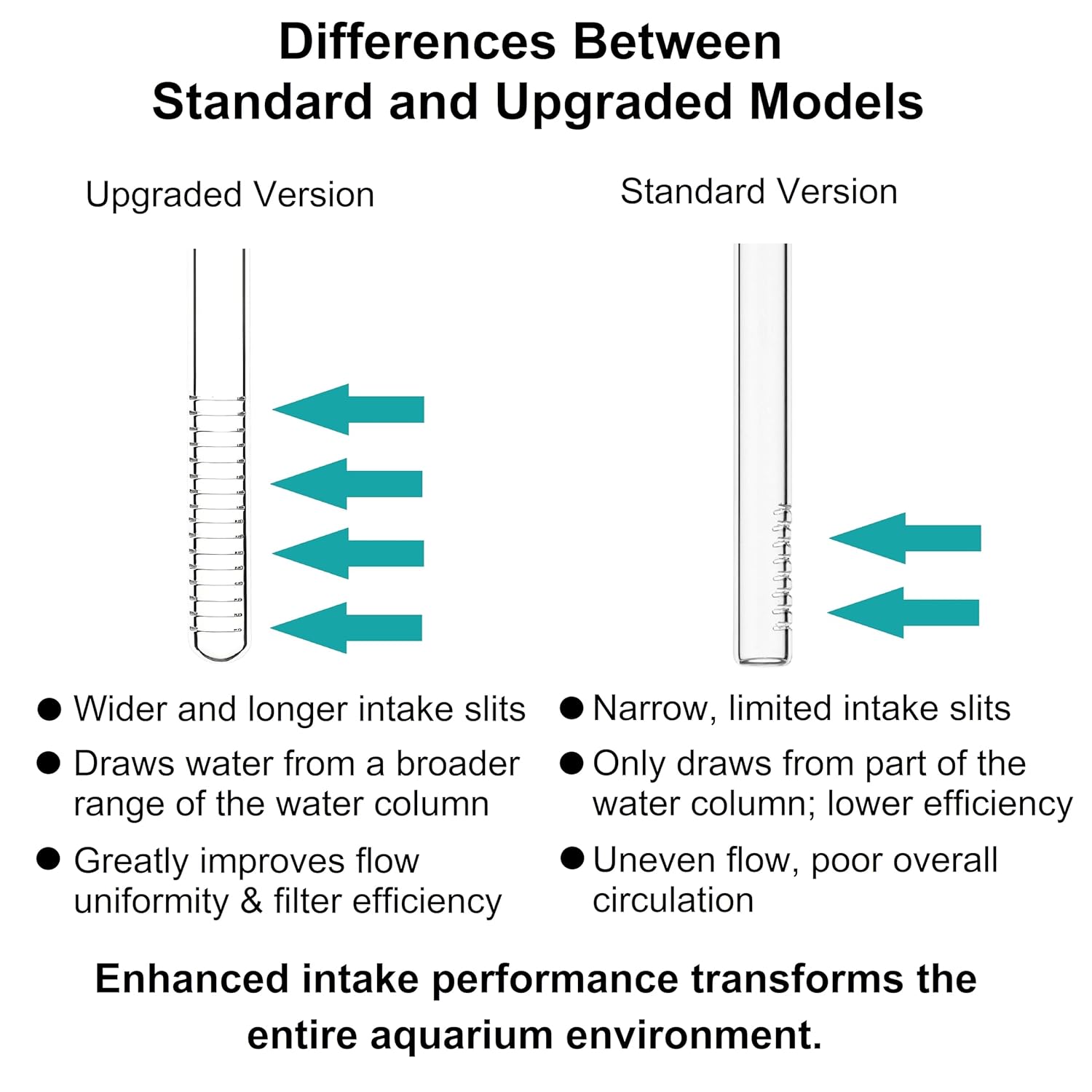 JARDLI JARDLI 13mm Plant Aquarium Glass Lily Pipe Inflow and Outflow for 12/16mm Tubing - View 3 of 7