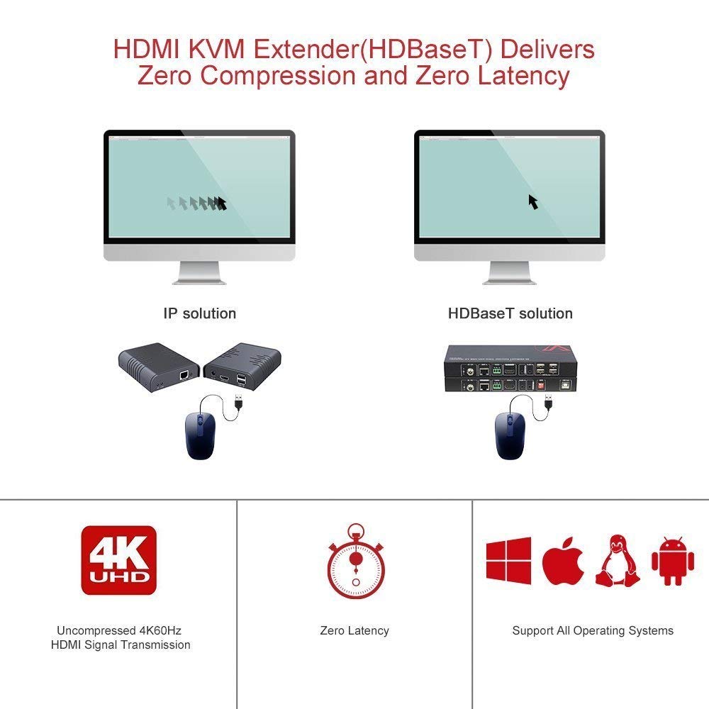 v AV Access AV Access HDMI USB Extender KVM 100m 4K 60Hz Over Cat5e 6 6a 7 with 4 USB Ports No Signal Loss RS232 POE Independent EDID Management - View 2 of 8