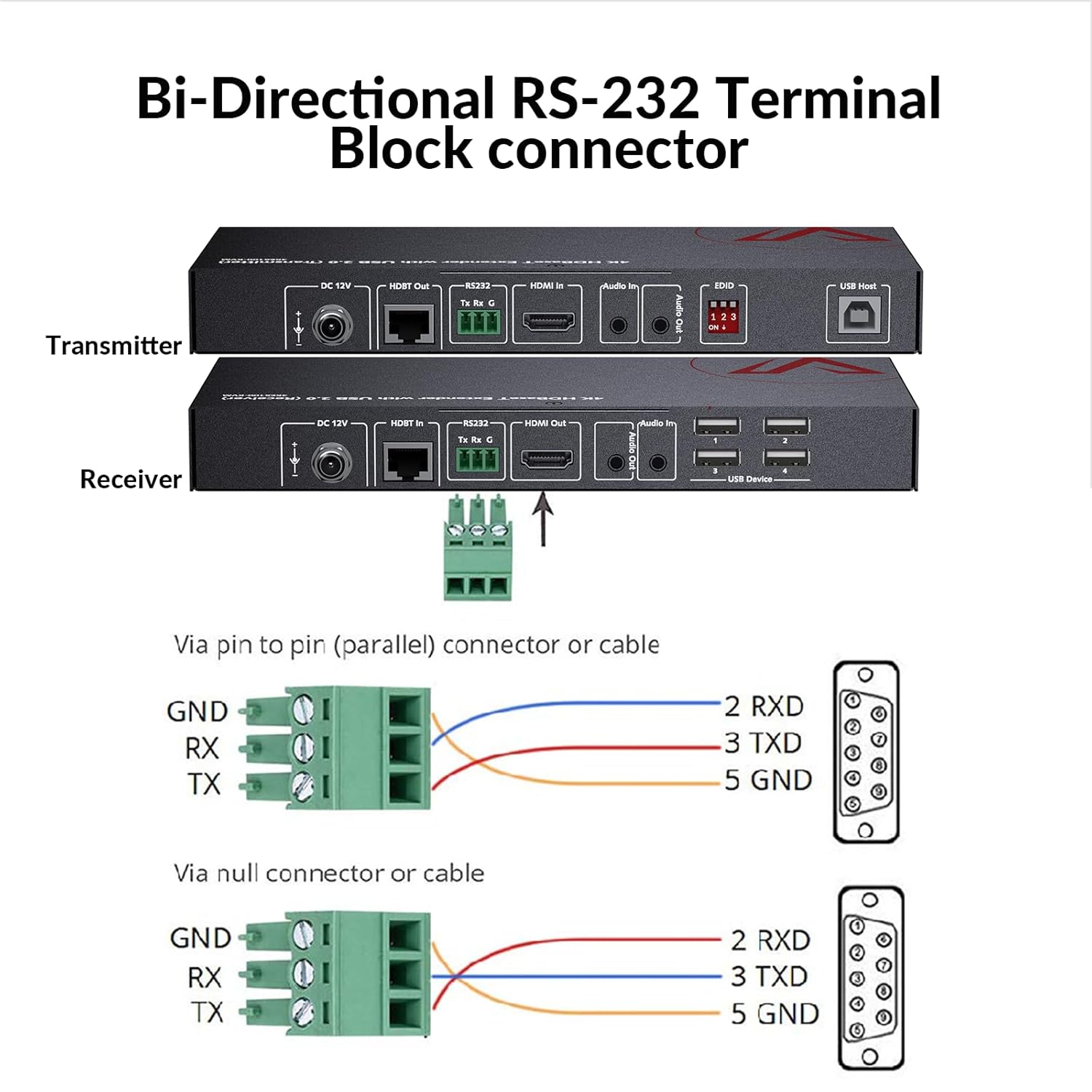 v AV Access AV Access HDMI USB Extender KVM 100m 4K 60Hz Over Cat5e 6 6a 7 with 4 USB Ports No Signal Loss RS232 POE Independent EDID Management - View 4 of 8