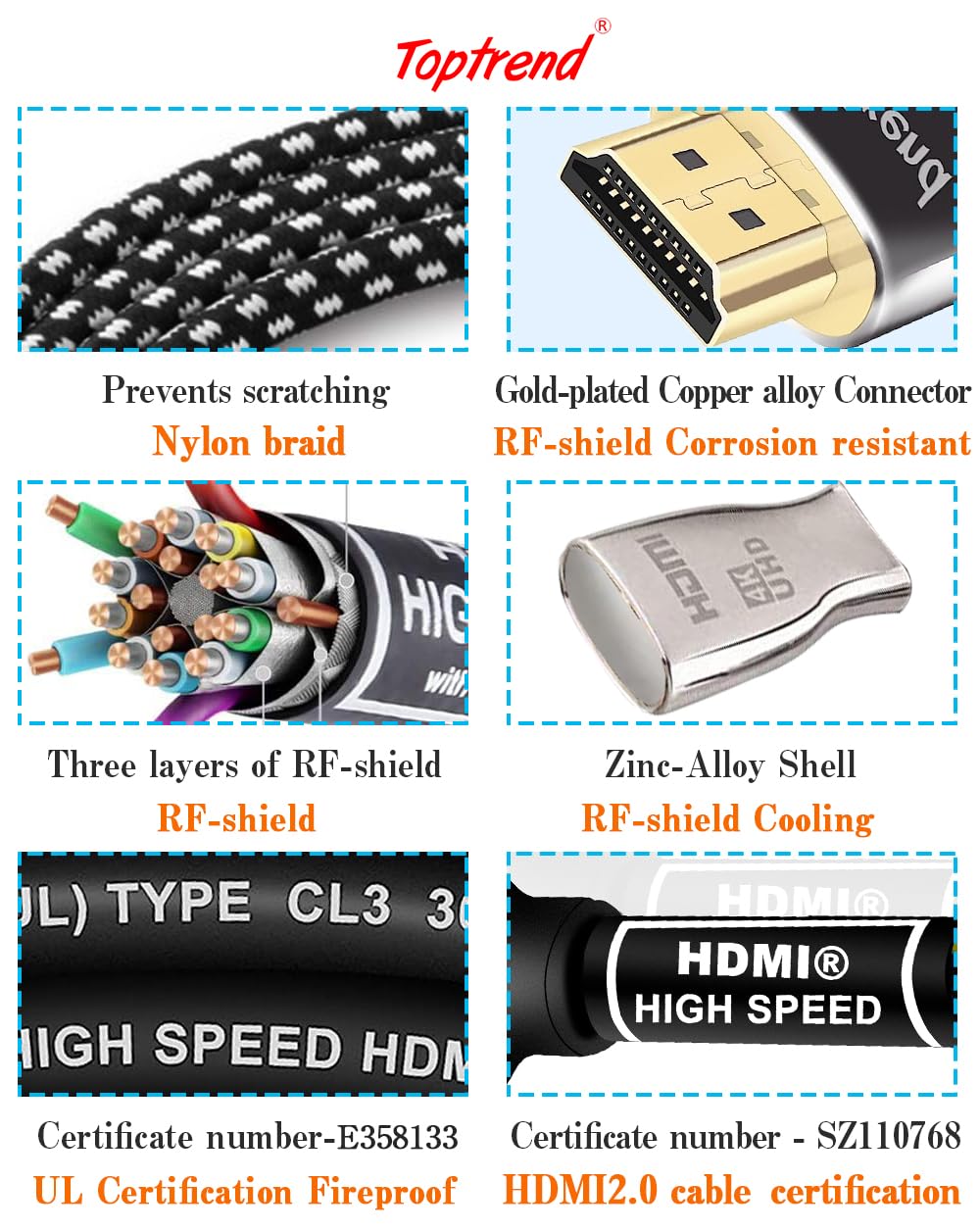 Toptrend Toptrend HDMI Cable 6ft High Speed 24Gbps HDMI 2.0 Supports 4K 60Hz 3D 1080p for HDTV Blue-ray Player PS3 PS4 PC In-Wall Installation - View 4 of 7