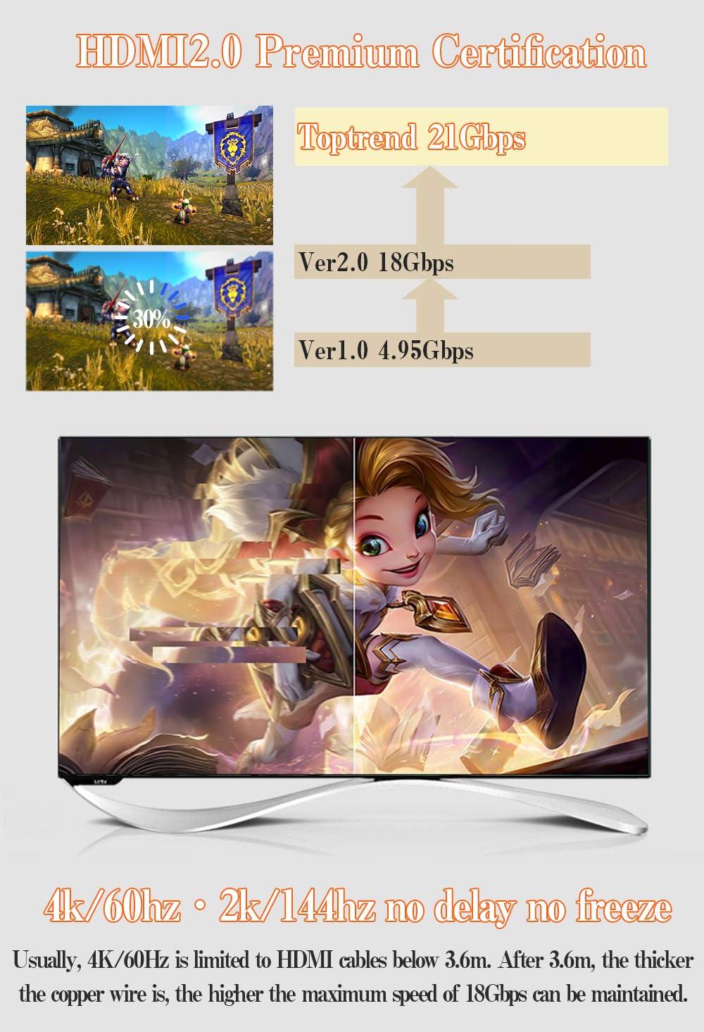 Toptrend Toptrend HDMI Cable 6ft High Speed 24Gbps HDMI 2.0 Supports 4K 60Hz 3D 1080p for HDTV Blue-ray Player PS3 PS4 PC In-Wall Installation - View 6 of 7