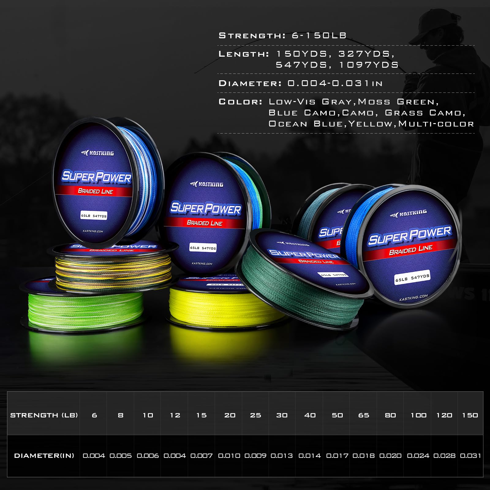 KastKing KastKing Superpower Braid Fishing Line - Ocean Blue, 6LB, 300M for Ultimate Fishing Performance - View 8 of 8