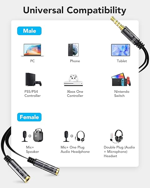 KINGTOP KINGTOP 3.5mm Headset Splitter Cable - Separate Audio & Mic Jacks for Headphones (Not for Dual Audio) - View 4 of 10