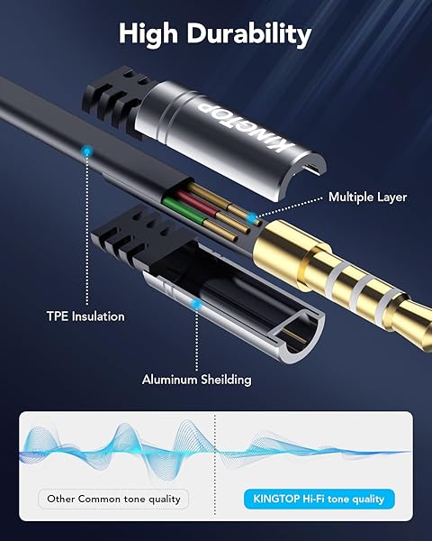 KINGTOP KINGTOP 3.5mm Headset Splitter Cable - Separate Audio & Mic Jacks for Headphones (Not for Dual Audio) - View 7 of 10