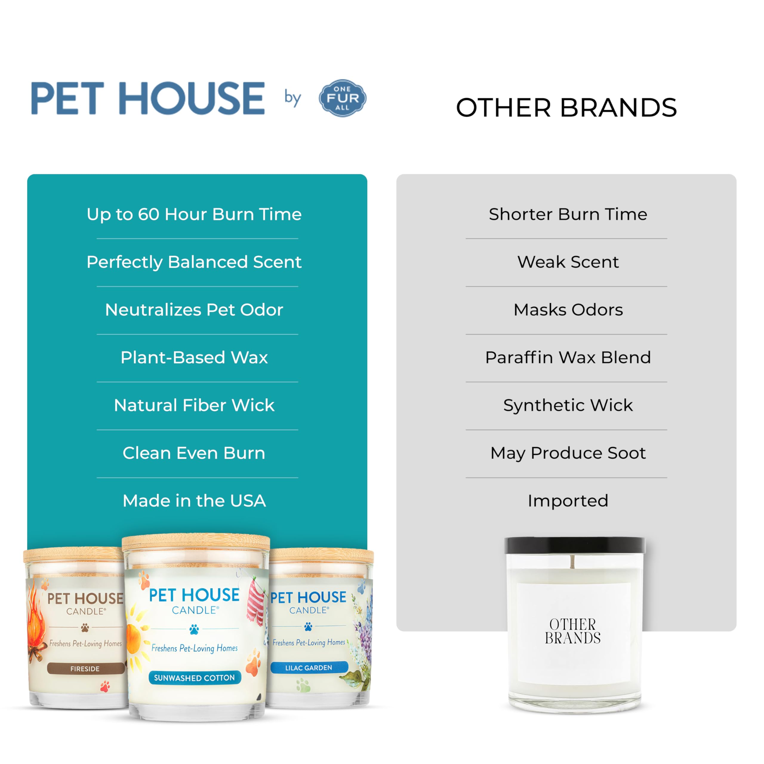 Pet House Candle Mediterranean Sea Natural Soy Wax Long Lasting Pet Odor Eliminating Candle Available in 15 Fragrances - View 6 of 8
