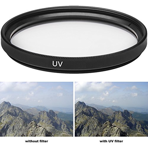 iSnapPhoto 72mm HD MC UV Filter for Canon EF 85mm f/1.2L II USM - Protect Your Lens with High-Quality Ultraviolet Filter