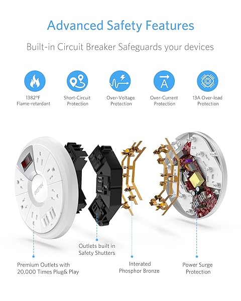 BESTEK BESTEK 6 Feet Power Strip Surge Protector with 6 Outlet and 4 USB Ports for Quick Charge 2.0 - View 5 of 9