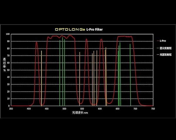 Optolong "Optolong 2" L-Pro Light Pollution Filter: Enhance Your Astrophotography Today!" - View 6 of 6
