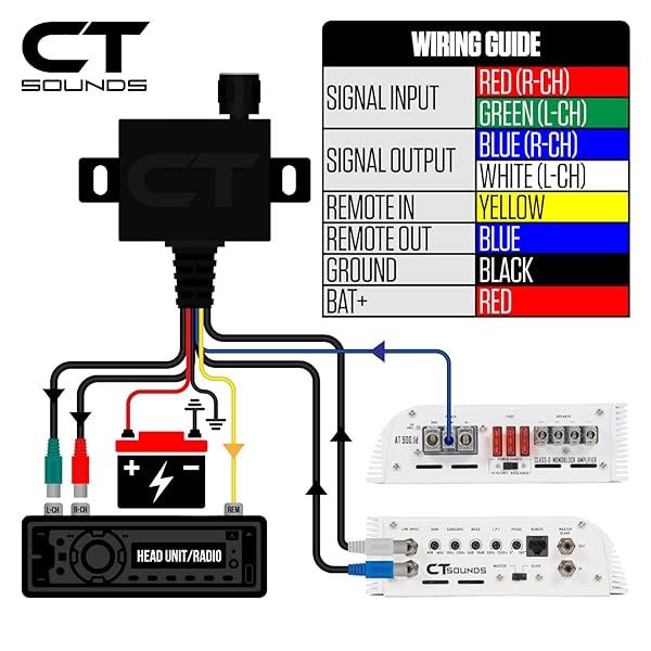 CT Sounds CT Sounds Universal Bass Knob with Digital Voltmeter Blue LED Display Remote Gain Control Durable Pushable ON Off for Amp - View 7 of 7