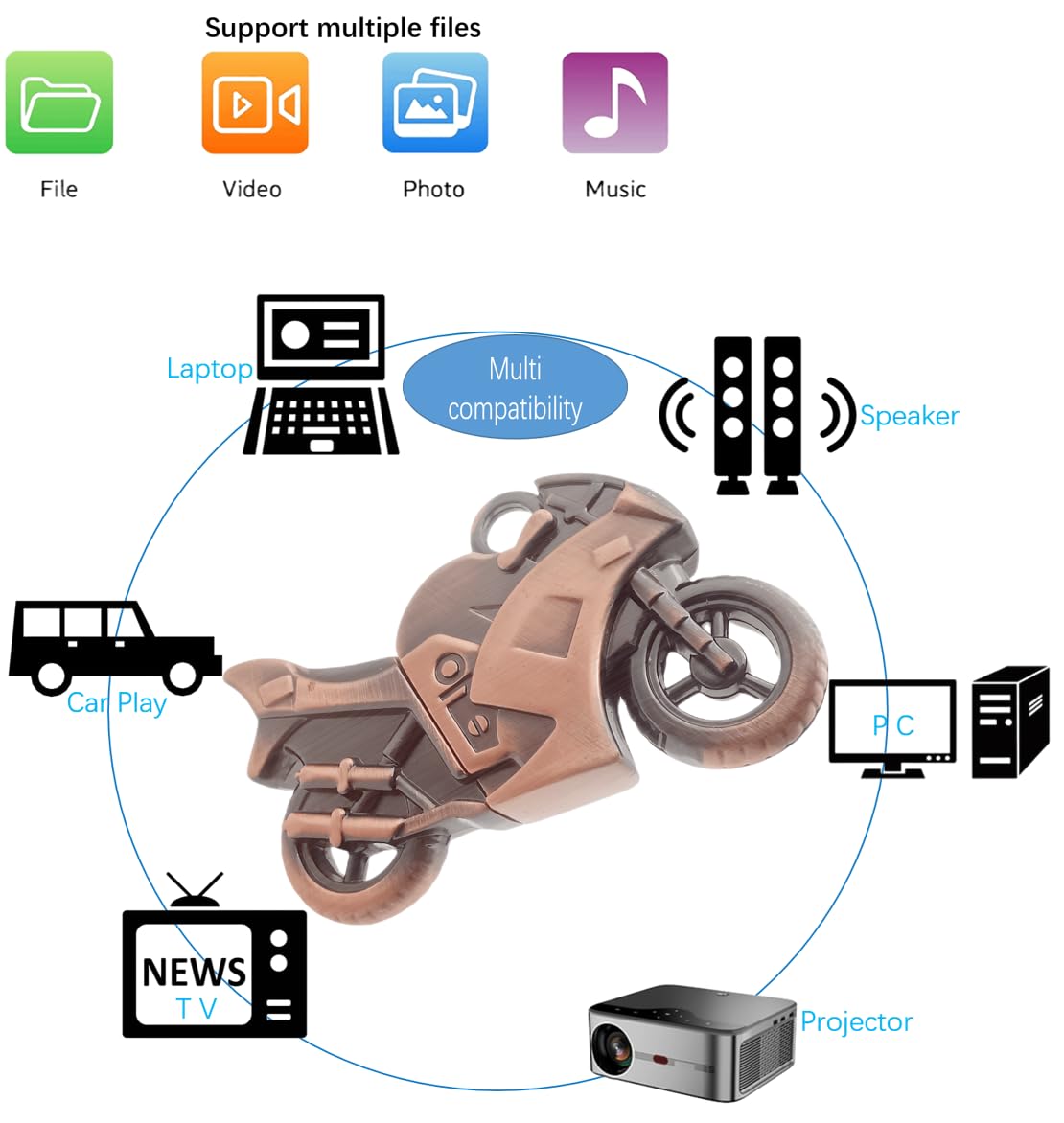 WooTeck WooTeck 64GB Metal Motorcycle USB Flash Drive Durable Memory Stick for Fast Data Storage and Transfer - View 5 of 9