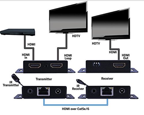 Vanco Vanco HDMI Extender with IR Control Over Single Cat5E Cat6 Cable Black for Fast and Reliable Connectivity - View 5 of 5