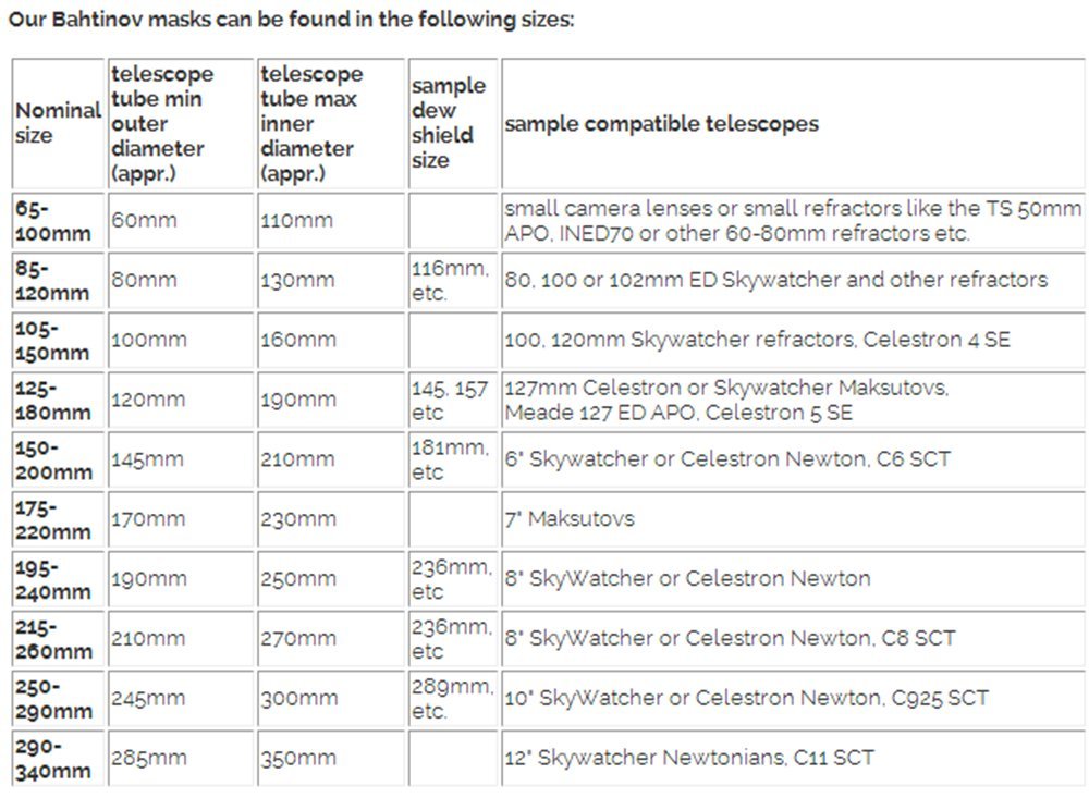 Astromania Astromania Bahtinov Mask for Telescopes FM230mm Adjustable Focusing Tool for 250mm to 290mm Tube Outer Diameter - View 6 of 6