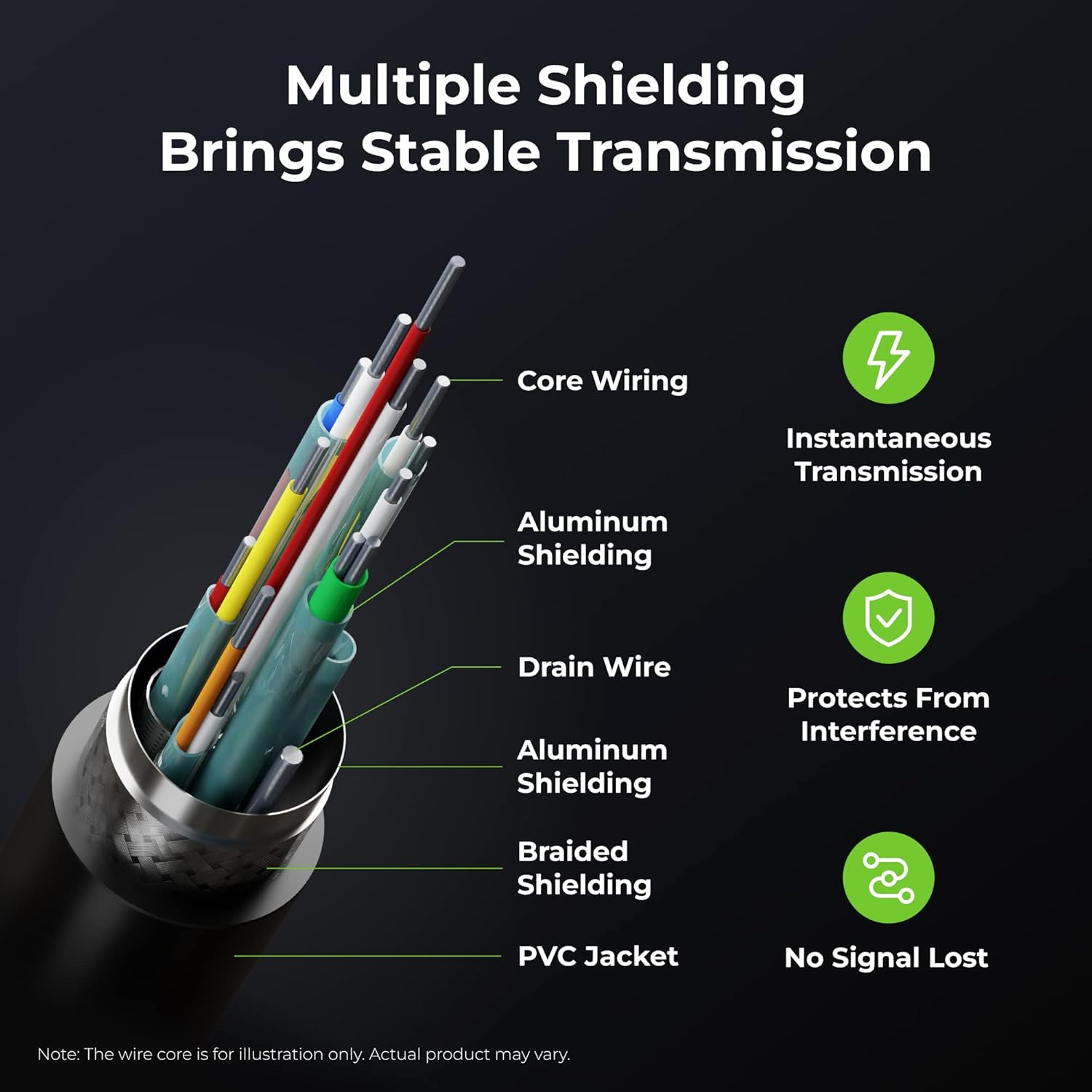 GEARit High Speed 100 Feet HDMI Cable 4K GearIT CL3 Rated with Signal Booster for Xbox PS3 PS4 PS5 TV Monitor HDTV 3D Ethernet Video - View 2 of 6