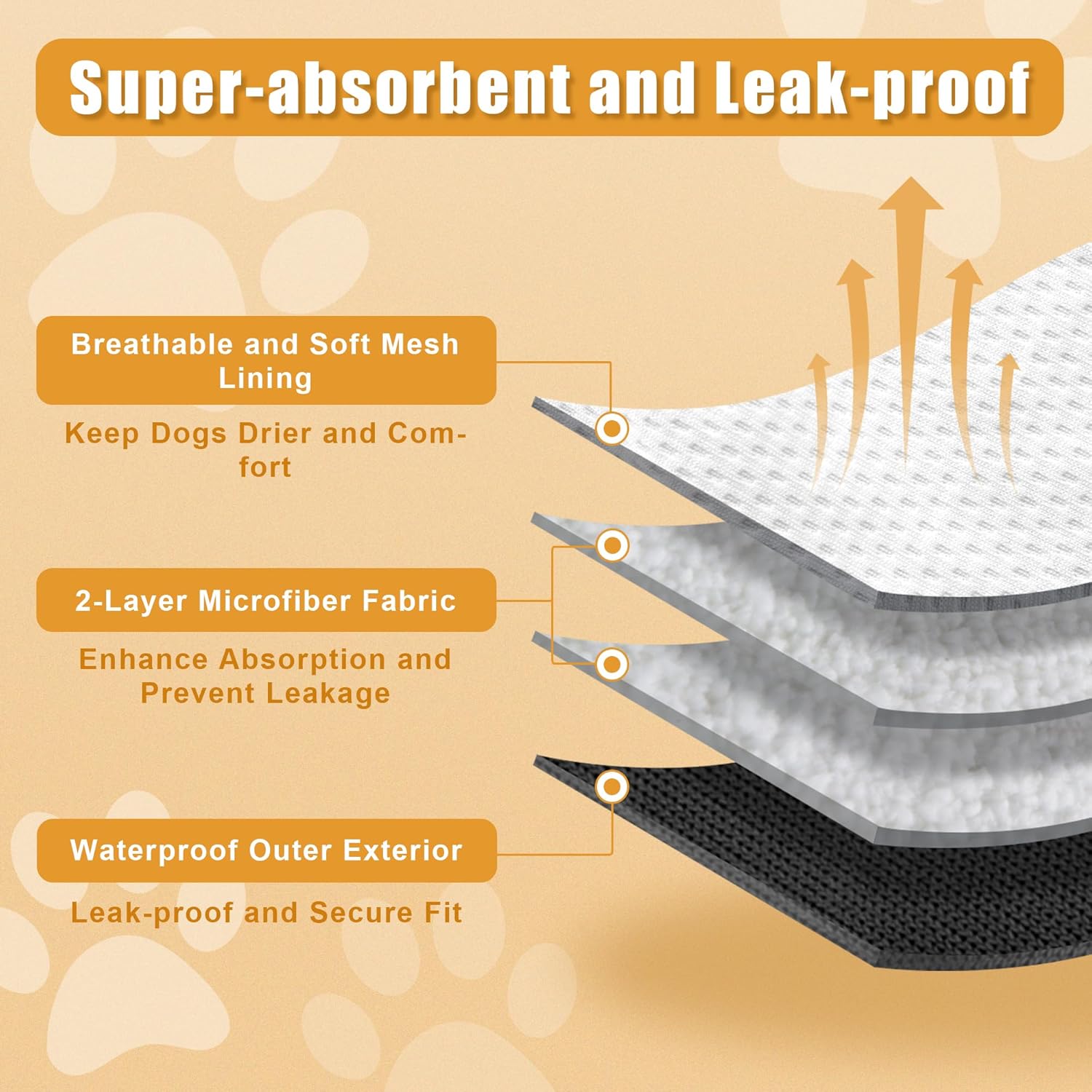 Teamoy Teamoy Reusable Wrap Diapers for Male Dogs Washable Puppy Belly Band Pack of 3 Size L2 20 to 24 Inch Waist Orange Denim Fat Smile - View 3 of 9