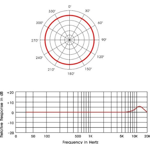 U-Voice UVS70D-H4P-CC Detachable Mini Headset Microphone for Audio Technica Cocoa Color High Quality Sound and Comfort - View 3 of 3
