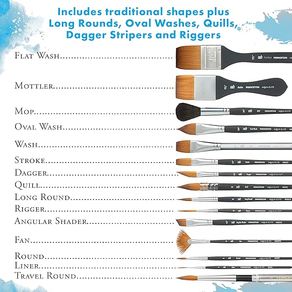 Princeton Princeton Aqua Elite Series 4850: Premium 4-Piece Synthetic Kolinsky Watercolor Brush Set - View 6 of 8