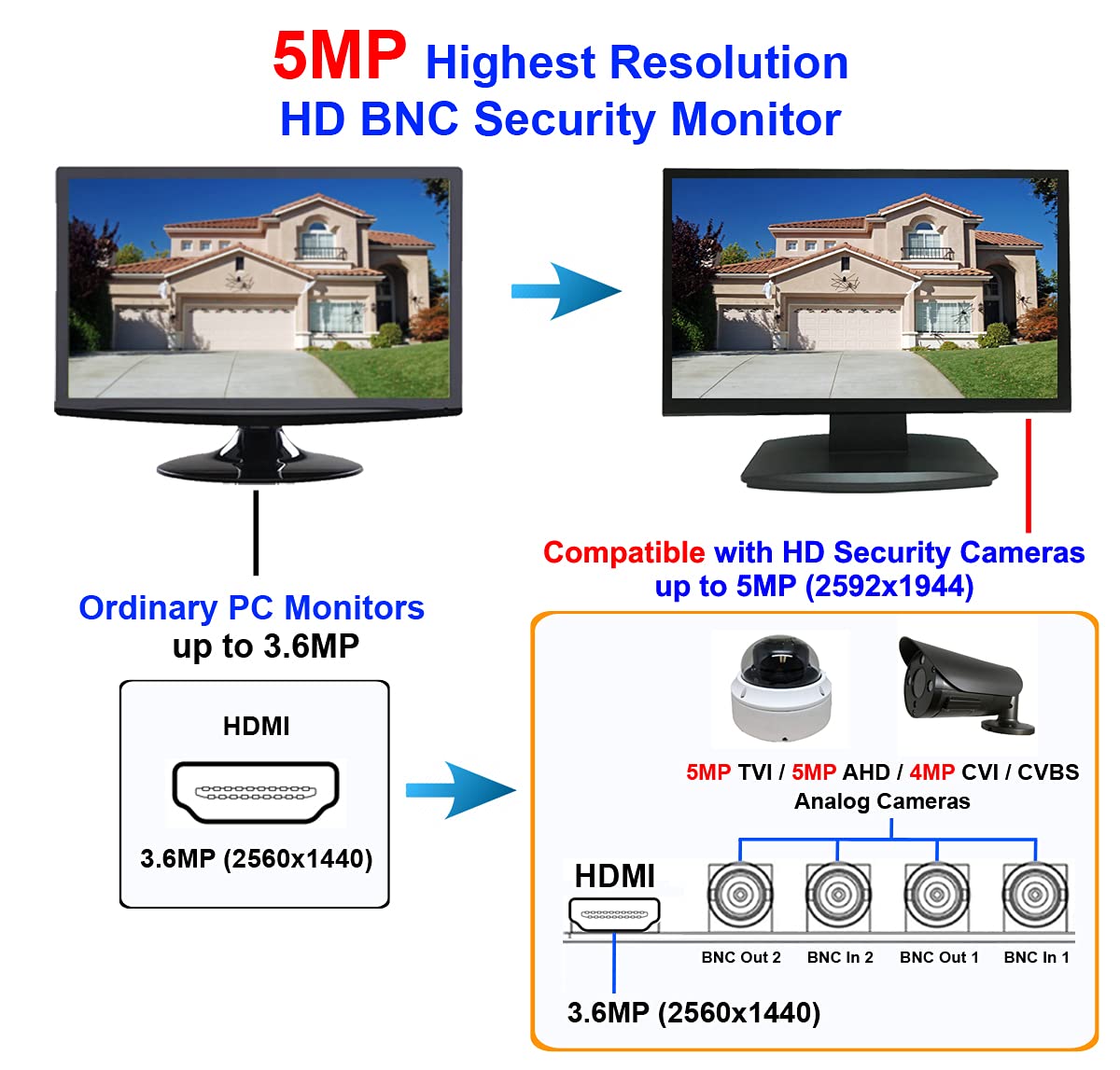 101AV 19.5 Inch 5MP Super HD Security Monitor with HDMI and BNC Inputs for Direct Connection to 5MP Cameras and DVR NVR PC - View 3 of 8