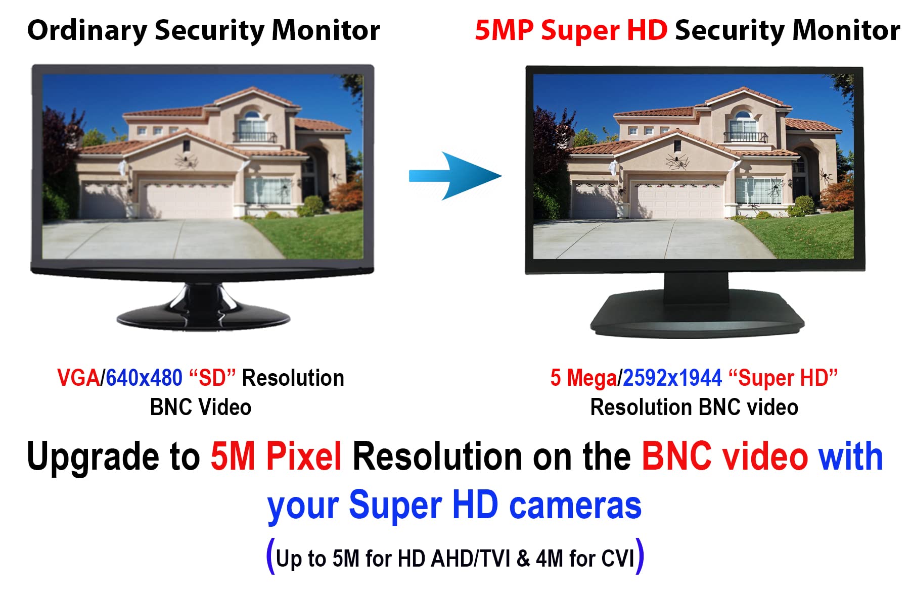 101AV 19.5 Inch 5MP Super HD Security Monitor with HDMI and BNC Inputs for Direct Connection to 5MP Cameras and DVR NVR PC - View 4 of 8