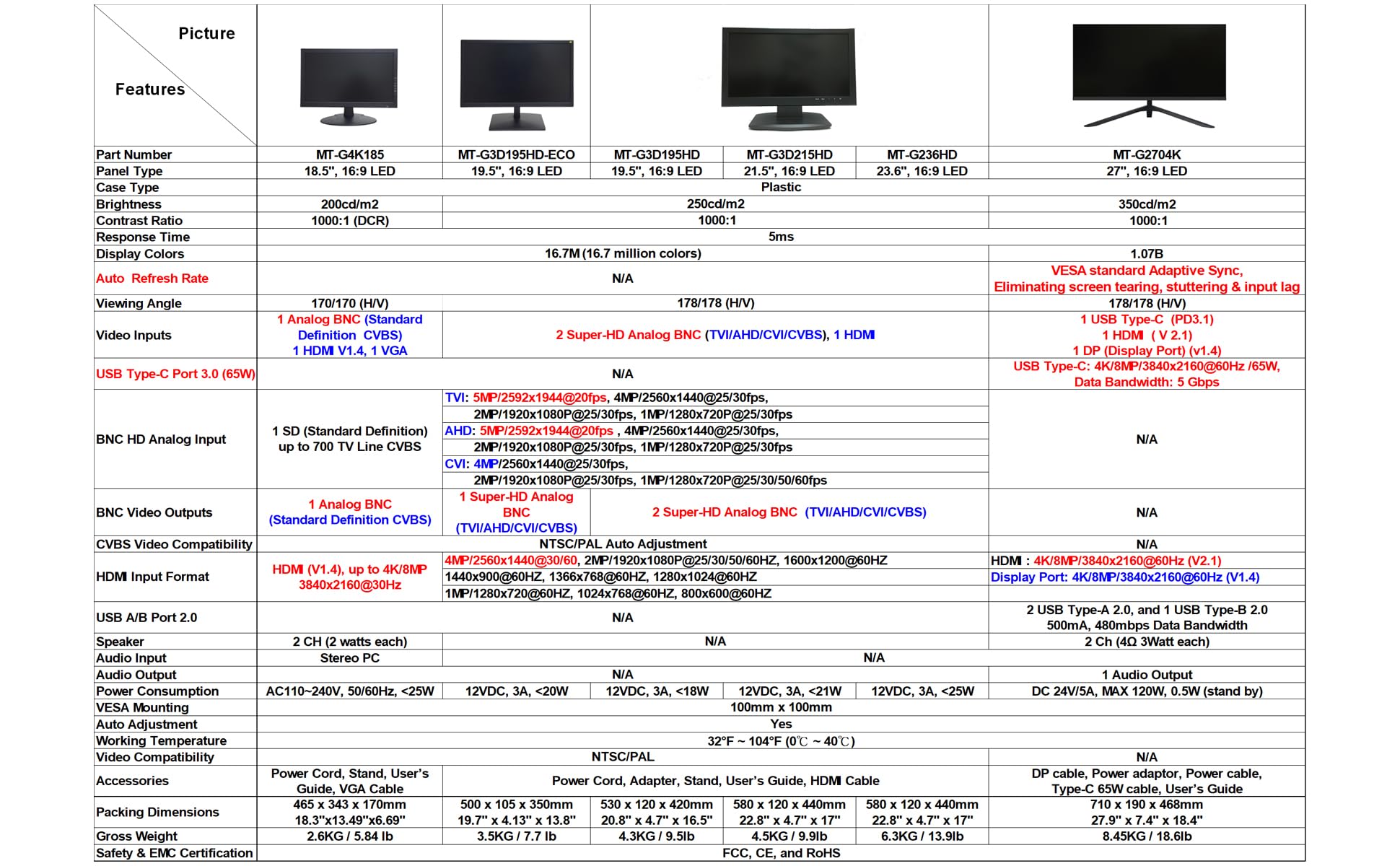 101AV 19.5 Inch 5MP Super HD Security Monitor with HDMI and BNC Inputs for Direct Connection to 5MP Cameras and DVR NVR PC - View 7 of 8