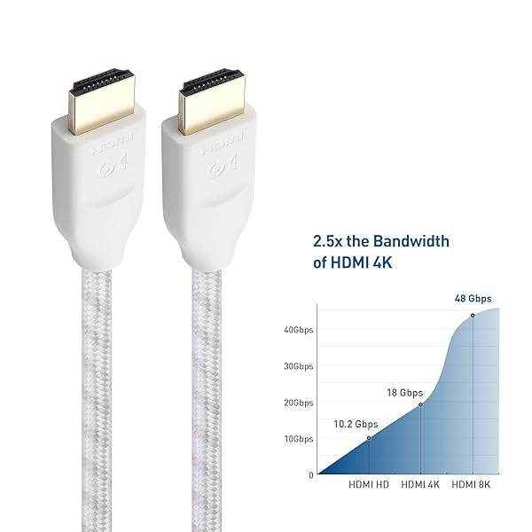 Cable Matters Cable Matters Ultra High Speed HDMI Cable 16.4 ft 48Gbps 8K 60Hz 4K 240Hz HDR Support for PS5 Xbox Series X S RTX3080 3090 Apple TV White - View 6 of 8