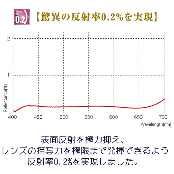 Marumi Marumi EXUS Solid 67mm Lens Protect Filter: Anti-Static, Hard Coated, 7X Stronger - Made in Japan - View 5 of 7