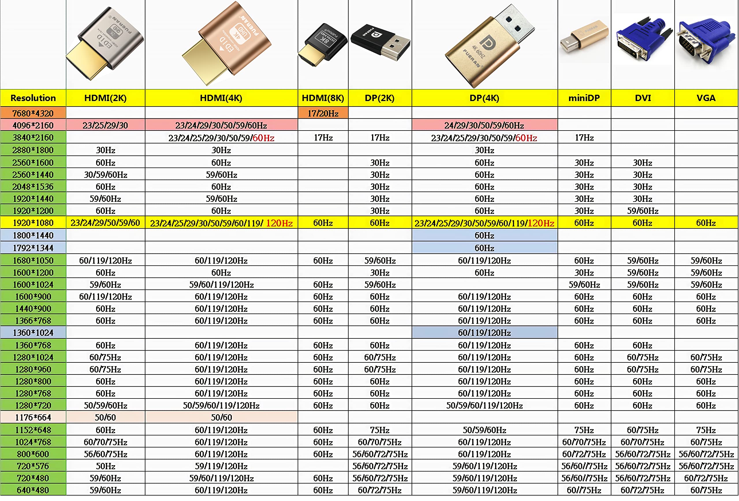 HDMI Dummy Plug Headless Ghost Display Emulator 1920x1080 60Hz New Generation 3 Pack - View 7 of 8