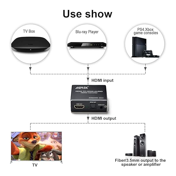 AGPTEK AGPTEK 4K HDMI Audio Extractor Splitter - Ultra HD 4K to Toslink & 3.5mm Audio Converter Adapter - View 4 of 10