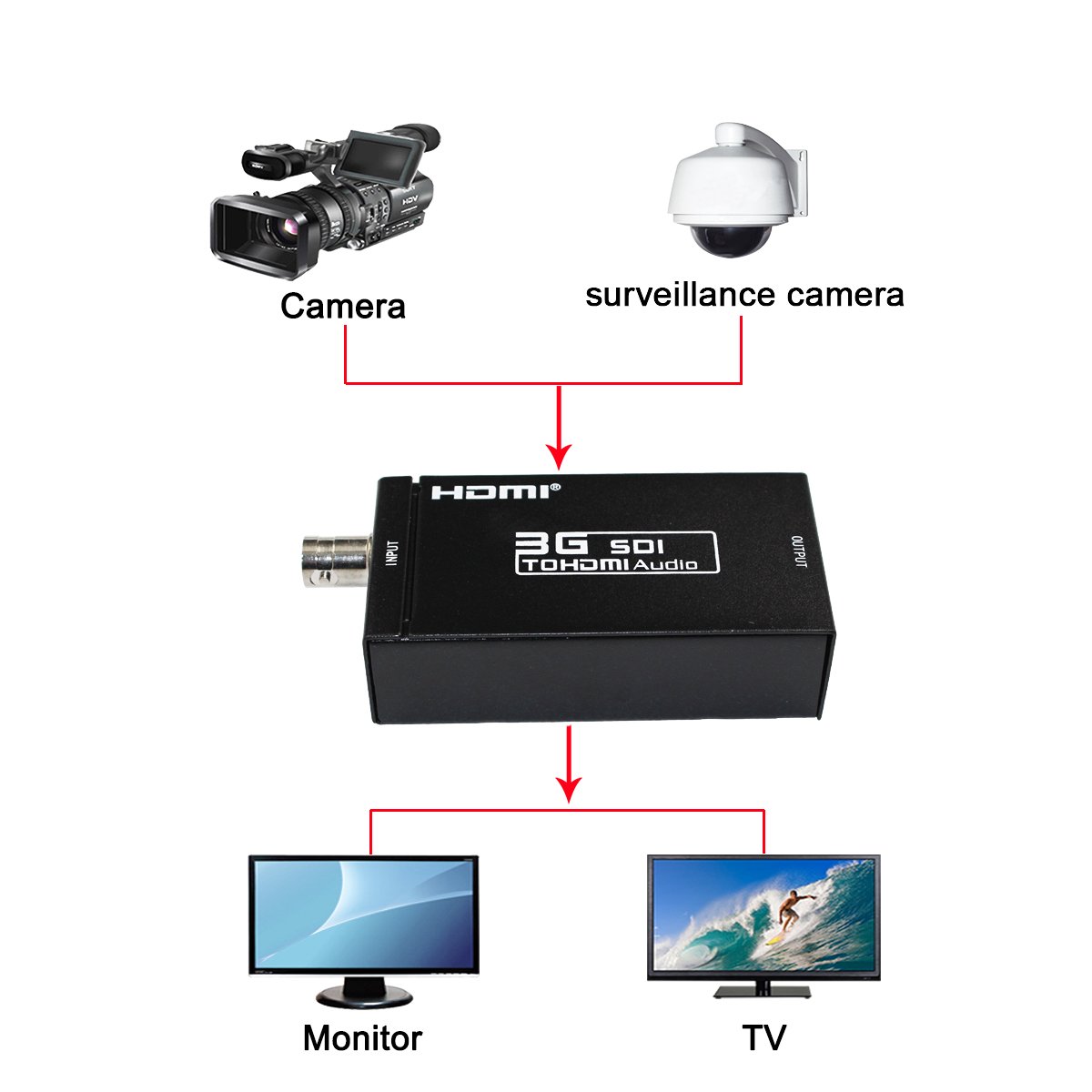 Signal Converter 1080P 3G SDI to HDMI Converter Adapter for HD-SDI and 3G-SDI Signals SDI2DMI High Quality Video Output - View 6 of 7