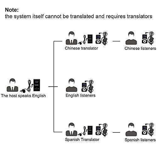Retekess Retekess T130 Tour Guide System: High-Quality Sound, 99 Channels for Churches, Courts & Training - 1 Transmitter, 2 Receivers - View 9 of 10