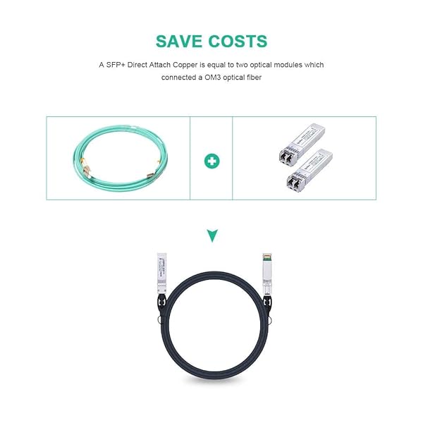 ipolex Ubiquiti 10Gb SFP Direct Attach Copper Cable Twinax Passive 3M 24AWG High Speed Network Connection - View 7 of 10