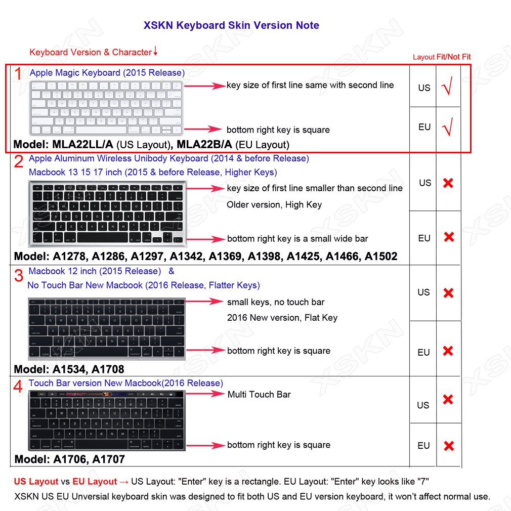 XSKN Avid Pro Tools Silicone Keyboard Cover for Apple Magic Keyboard 2015 MLA22LLA MLA22BA A1644 US EU Versions - View 8 of 9