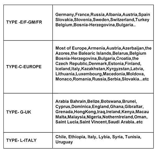 TravelMore 2 Pack UK Travel Adapter Type G Plug Compatible with Outlets in UK Ireland Hong Kong Scotland England London Dublin and More - View 6 of 6