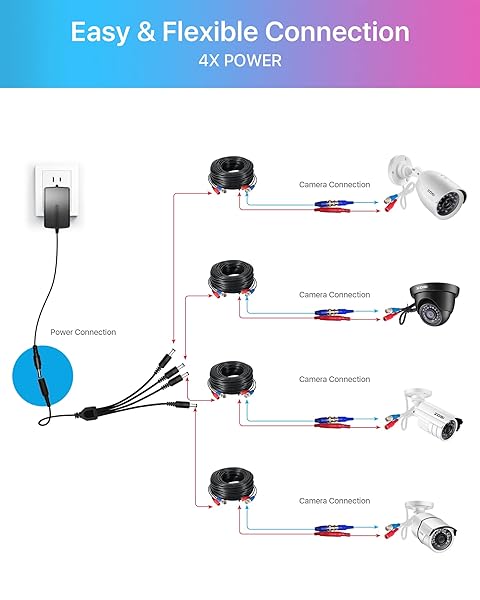 ZOSI ZOSI 12V 2A Power Supply Adapter & 4-Way Splitter for CCTV Security Cameras - View 10 of 10