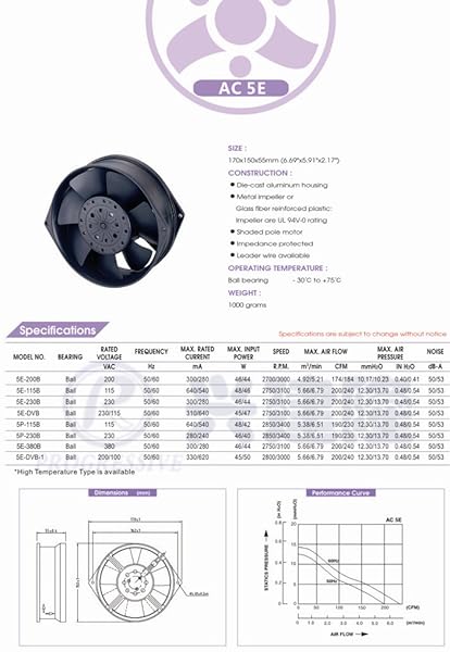 ueBEST ueBEST AC Axial Fan 17255 All Metal High Wind High Air Pressure Cooling Fan 220V 172mm x 150mm x 55mm High Speed Performance - View 8 of 8