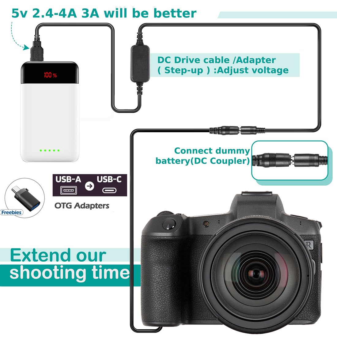 Raeisusp AC-PW20 USB Cable and NP-FW50 Couplers for Sony NEX3 NEX 5 7 SLT-A33 A55 A35 a7 a7R a7II a6000 a3000 DC VG-C2EM Grip - View 5 of 6