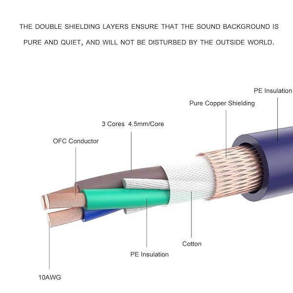 Viborg Audiocrast High Fidelity Power Cord 125V 15A Braided Sleeve Amplifier Cable Audiophile AC Power Cord with US Plug IEC C15 Connector 4.9FT - View 5 of 8