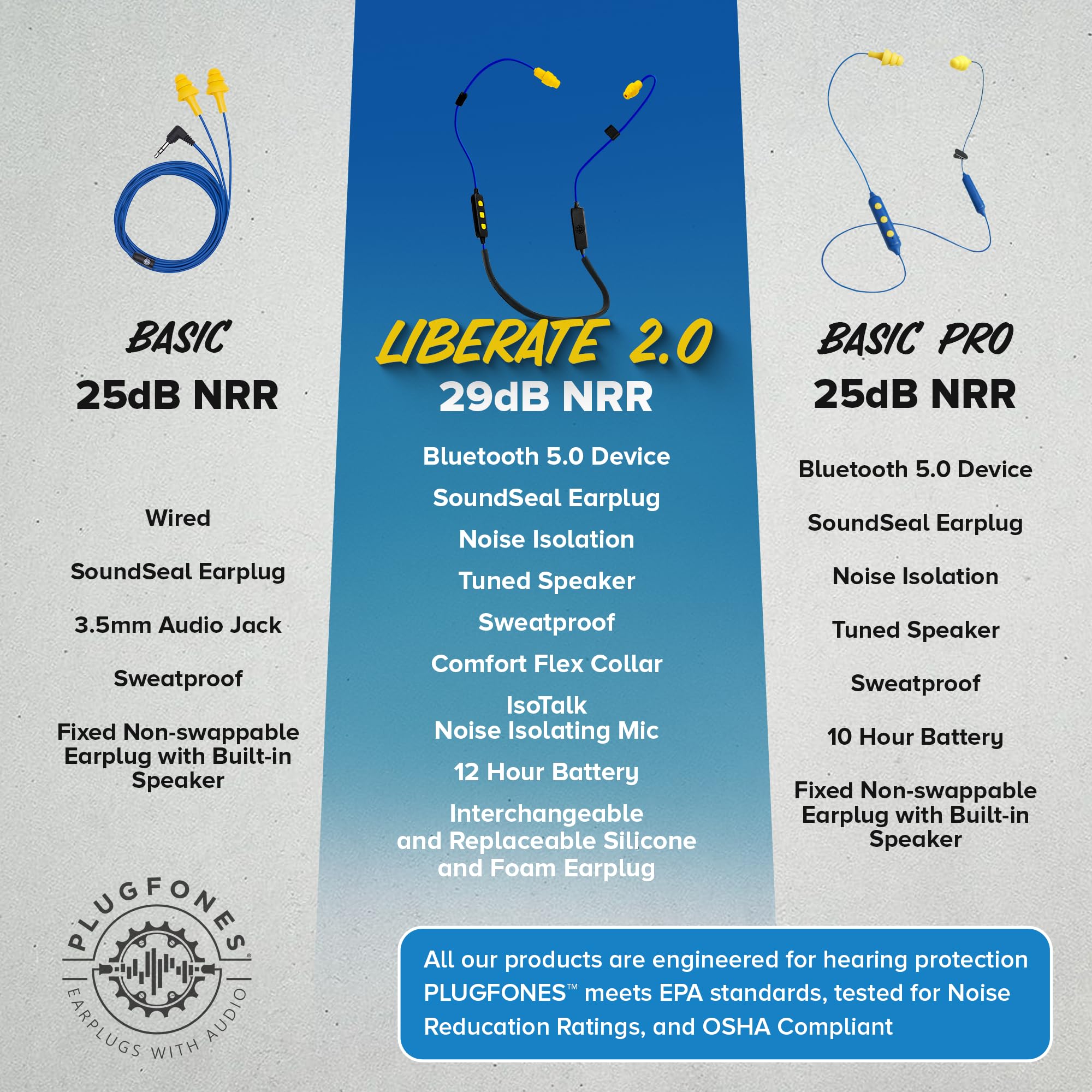 Plugfones Liberate 2.0 Earplug Earbud Hybrid Blue Cable Yellow Accents Yellow Plugs for Ultimate Comfort and Sound Quality - View 8 of 8