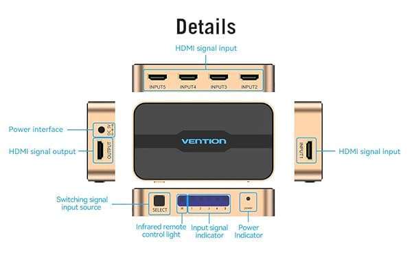 VENTION VENTION 5x1 HDMI Switch 4K@30Hz with IR Remote - Perfect for Roku, Apple TV, PS5, Fire Stick & More! - View 3 of 10