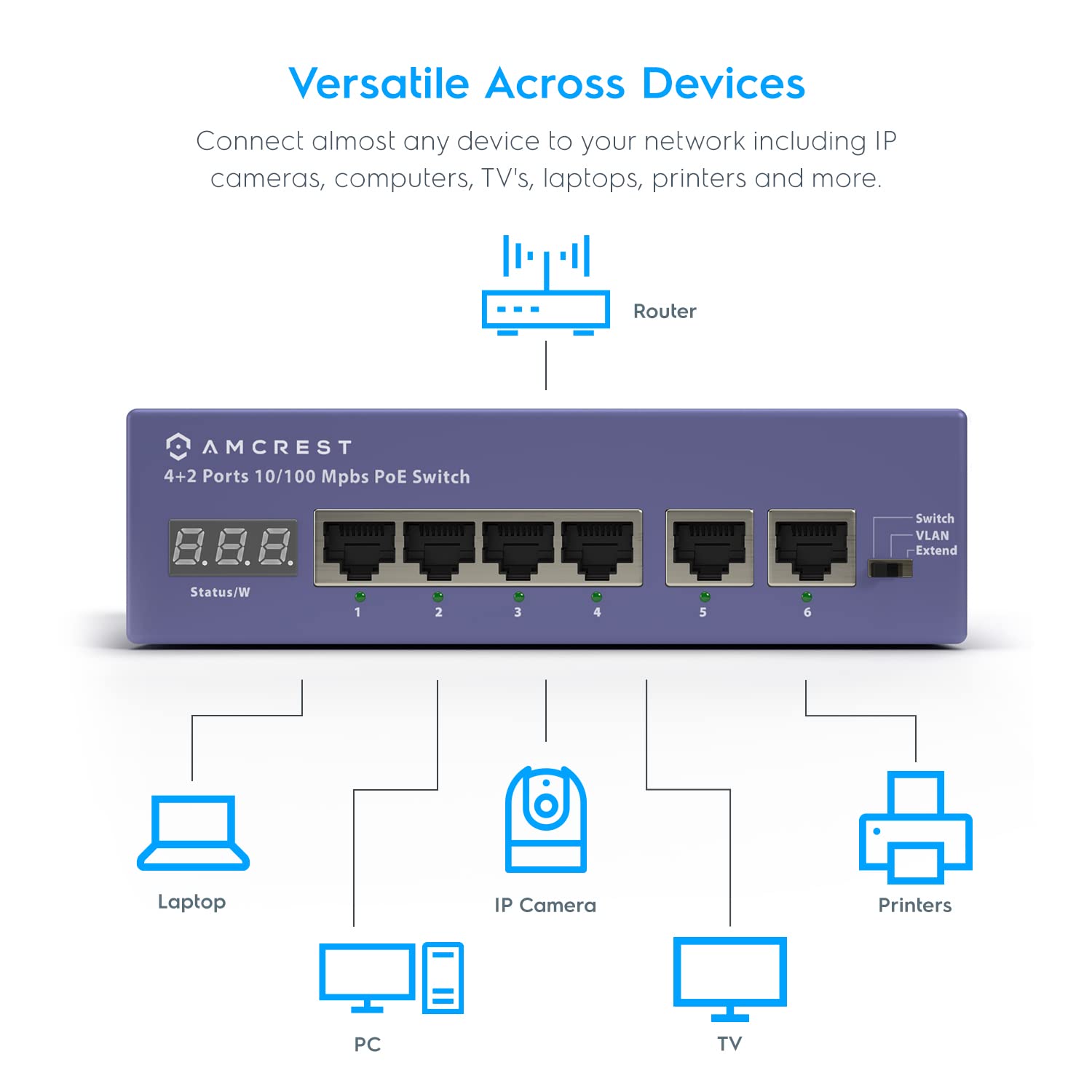 Amcrest Amcrest 6-Port POE Switch Metal Housing 4-Ports POE+ 802.3at 65w for Fast Ethernet Connectivity - View 3 of 5