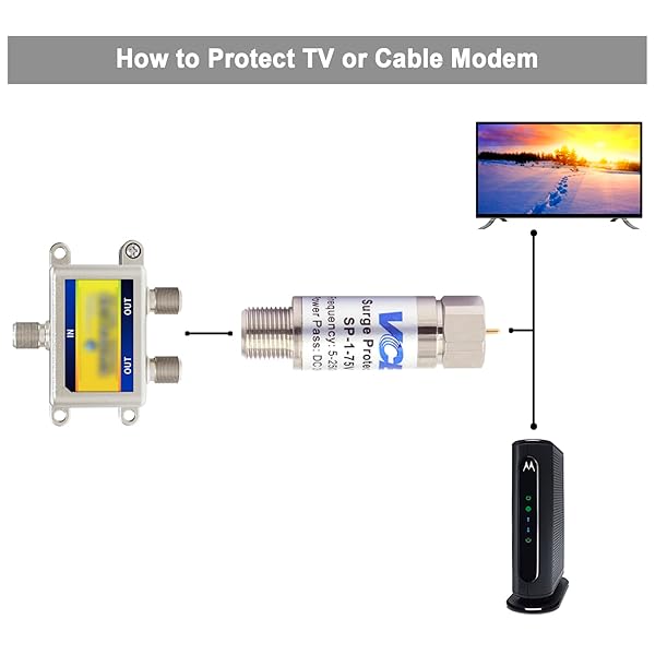 VCE VCE Coaxial Surge Lightning Protector 75 Ohm for TV Antenna & Satellite - 2 Pack, 5-2500MHz - View 6 of 7