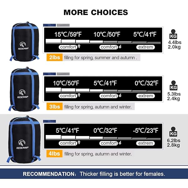 REDCAMP REDCAMP XL Cotton Flannel Sleeping Bag for Adults Comfortable Envelope with Compression Sack Navy Blue 91x35 inches 4lbs Filling - View 6 of 7