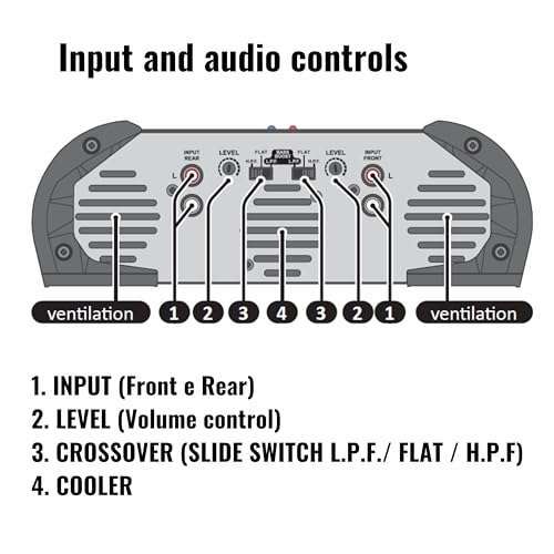 Stetsom Stetsom HL 800.4: Powerful 800W RMS Multichannel Car Audio Amplifier for Superior Sound - View 7 of 9
