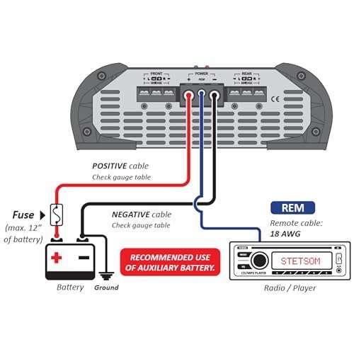 Stetsom Stetsom HL 800.4: Powerful 800W RMS Multichannel Car Audio Amplifier for Superior Sound - View 9 of 9