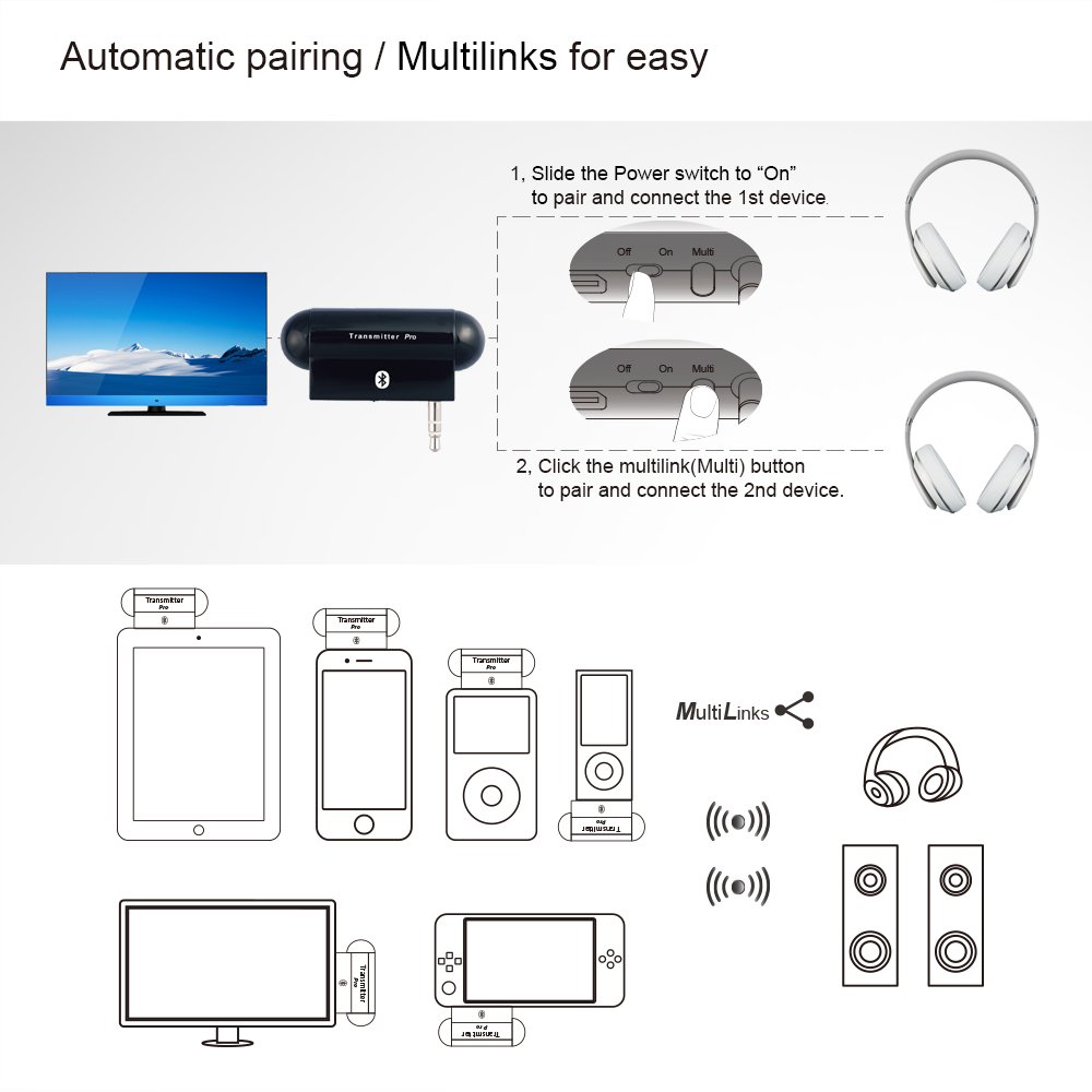 Alead Nolan Txpro Bluetooth Wireless Multilink Stereo Audio Transmitter for iPod iPad Zune MP3 Players TV Car Stereo Home Stereo - View 9 of 9