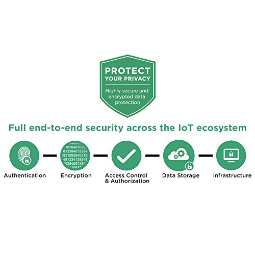 iHome iHome iSB02 Battery Powered Wi-Fi Dual Leak Sensor White for Home Safety and Protection - View 8 of 8