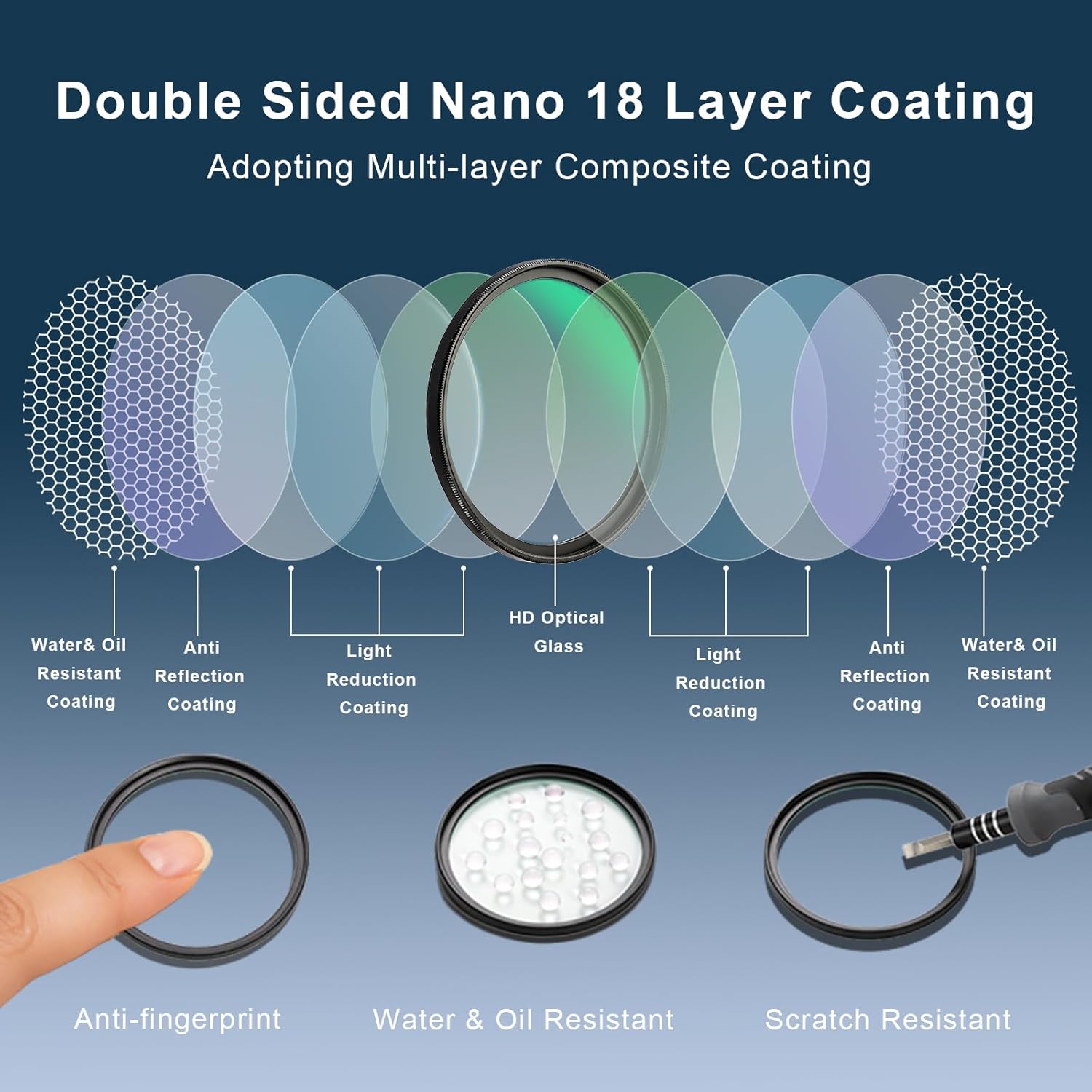 Haoge Haoge 40.5mm Ultra Slim MC UV Protection Lens Filter for Sony Alpha a6500 a6300 a6000 a5000 a5100 NEX 5 6 Mirrorless Camera - View 4 of 9