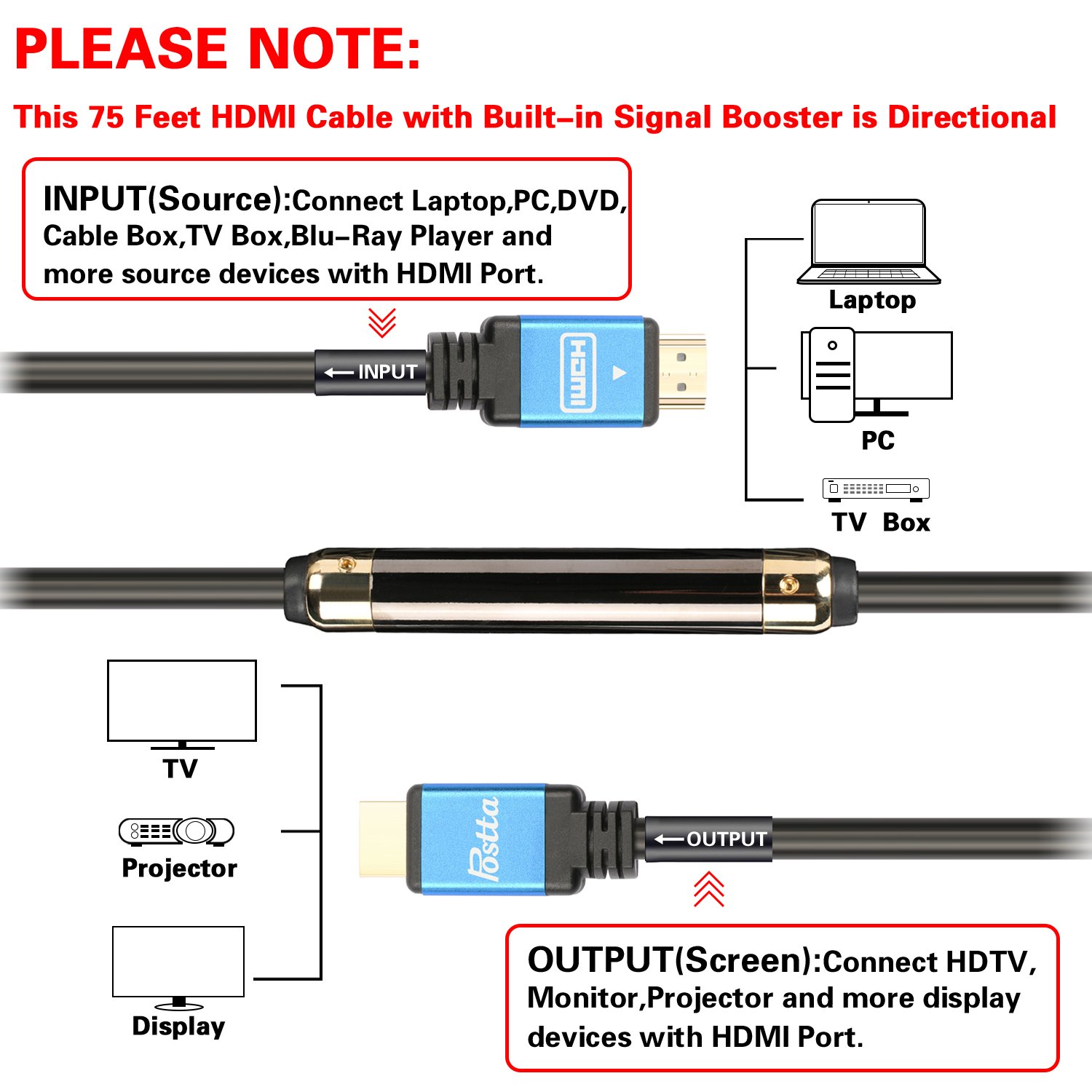 HDMI Cable 75 Feet with Signal Booster Postta HDMI 2.0V Includes Cable Ties and Adapters Supports 3D 1080P Ethernet Audio Return Ultra HD Blue - View 2 of 8