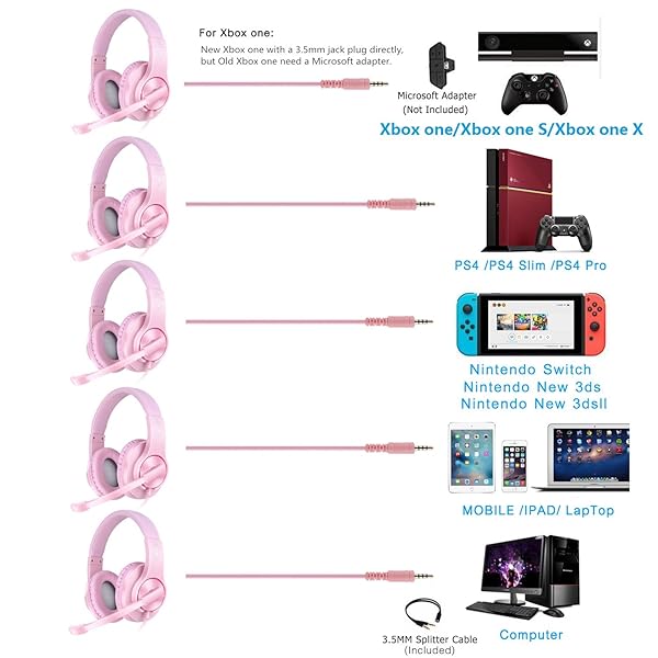 BlueFire BlueFire Kids Headphones for Online School Over Ear Gaming Headset with Microphone Volume Control for PS4 PS5 Xbox One Pink - View 7 of 8