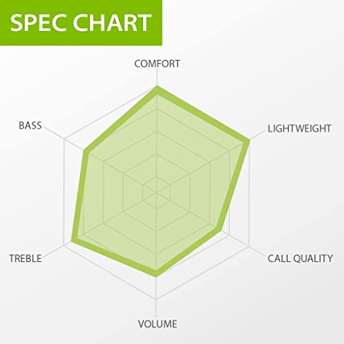 Avantree Avantree E171 - Sports Earbuds Wired with Microphone, Sweatproof Wrap Around Earphones with Over Ear Hook, in Ear Running Headphones for Workout Exercise Gym Compatible with Cell Phones - View 6 of 7