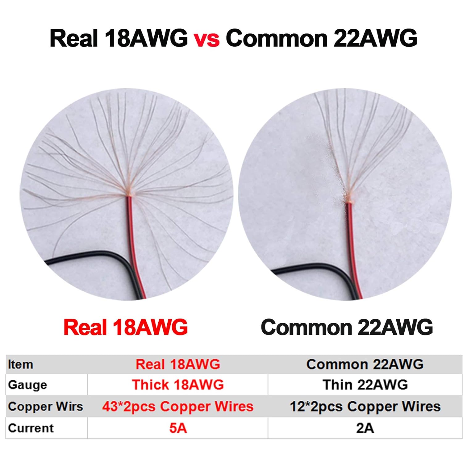 MILAPEAK MILAPEAK 18AWG DC Power Pigtail Cable 20 Pairs with Male Female Barrel Connectors for CCTV Security Camera and Lighting Adapter - View 2 of 7